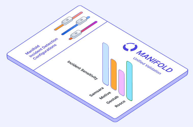 Unified event validation across all providers